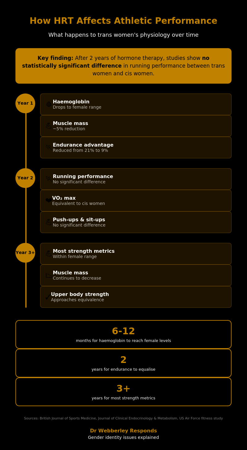 Dr Webberley Responds: Is a Trans Woman Playing Pickleball “Cheating”?