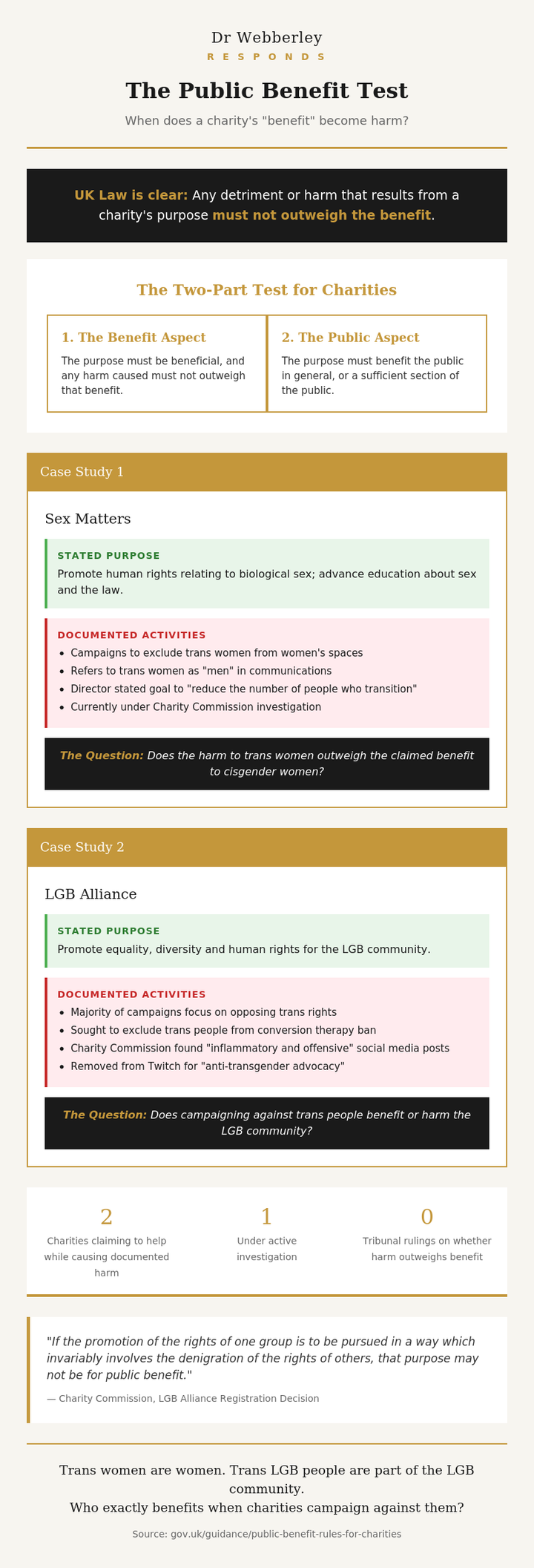 When Does “Benefit” Become Harm?